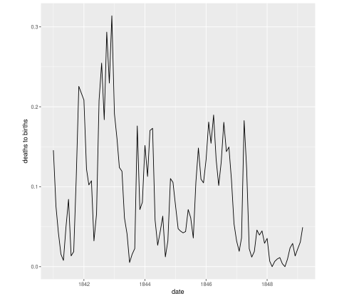 plot with all desired features: visible graph and scale in years